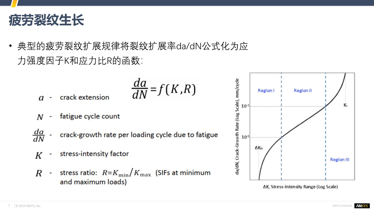 ansys模态分析与静态分析区别